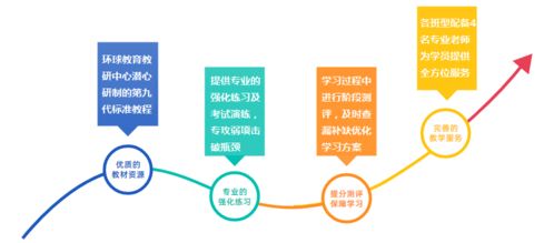 苏州雅思考试时间2022年8月-苏州雅思考试时间2022年8月