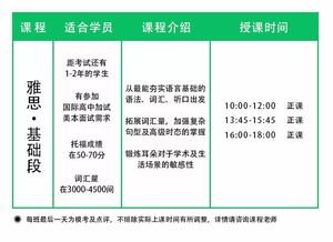 cn002雅思考区在哪里-关于雅思考试在中国大陆地区新增6个考场的通知
