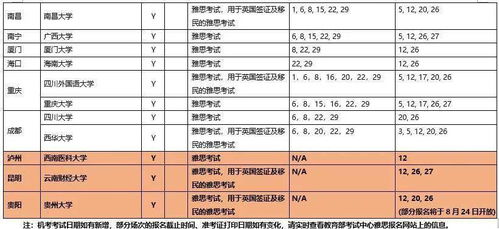 2022年8月雅思考试预测-2022年8月雅思考试预测