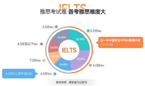 雅思2022年题库-雅思2022年题库