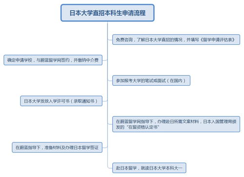 国外大学coe是什么意思-大学offer和coe区别是什么