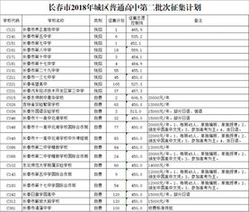 花溪第二中学录取分数线-贵阳市白云区第二中学2021年招生录取分数线