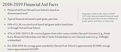 哈佛大学jd录取-2020年哈佛大学JD硕士申请条件