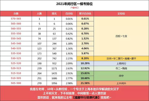 2022年宝山一模考成绩-2022年宝山一模考成绩