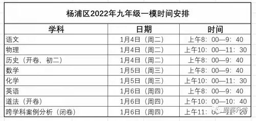 2022上海初三一模考试排名-2022上海初三一模考试排名