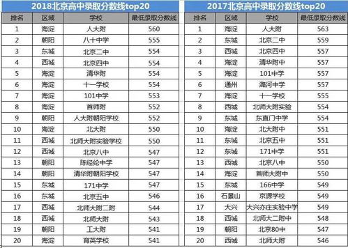 一模区排位-上海各区2021年一模成绩&排位情况汇总