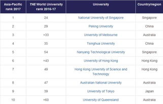 大洋洲大学排名-2016USNEWS大洋洲大学排名