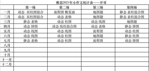 2021年7月24日雅思考试答案-2021年7月24日雅思考试超详细版真题回忆参考答案含范文