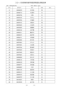 济南外国语学校网址-济南外国语学校开元国际分校站址