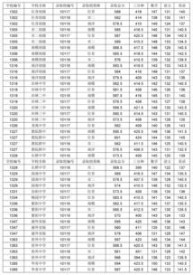 徐汇区中考名额分配-2018年上海市徐汇区中考录取分数线公布