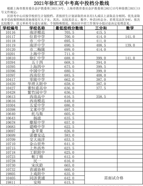 徐汇零志愿分数线-2020年上海徐汇区“零志愿”投档分数线公布