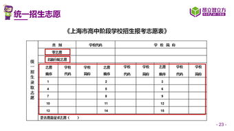 上海中考志愿学校编号-2018上海中考志愿怎么填