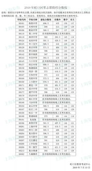 虹口中考零志愿填什么学校-2018年上海虹口区中考“零志愿”最低投档分数线