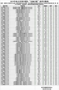 虹口中考零志愿填什么学校-2018年上海虹口区中考“零志愿”最低投档分数线