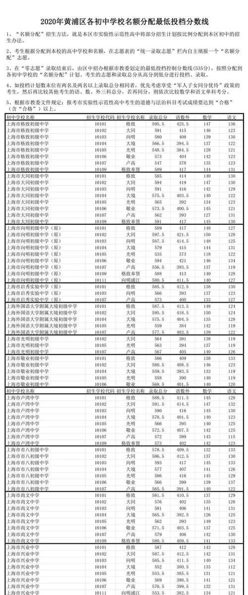 虹口零志愿考到嘉定一中-2017上海中考虹口区零志愿投档分数线