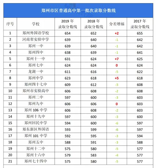 贵阳市白云二中录取分数线2022年-贵阳市白云二中录取分数线2022年