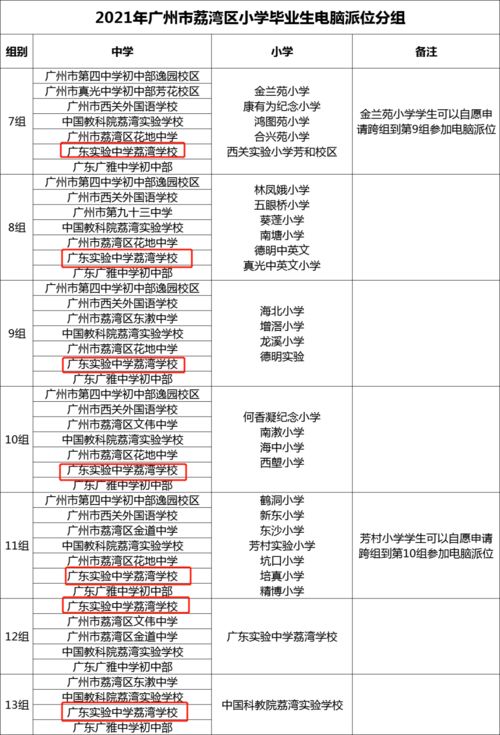 白云省实小学分班制-省实系再添一所小学