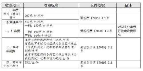 毕节梁才学校收费标准七年级-贵州省毕节梁才学校2021年学费、收费多少