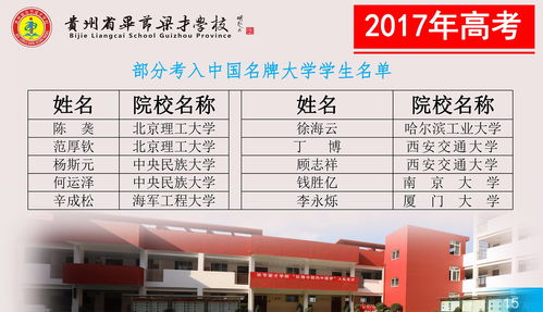 毕节梁才学校收费标准七年级-贵州省毕节梁才学校2021年学费、收费多少