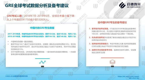 南京GRE备考-2021年南京GRE考点及考试时间安排