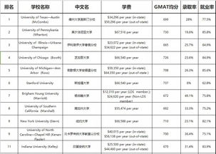 gmat600分好吗-我只是想考到600分