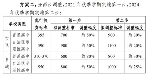 上海高中住宿费标准-上海2021年高中学校学费