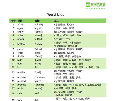 雅思分是什么意思-雅思考试到底多少分才算高分呢