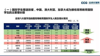 国外留学简称-出国留学常用英文缩写