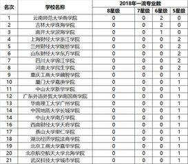 世界经济类大学排名-世界经济类专业的大学排名TOP100