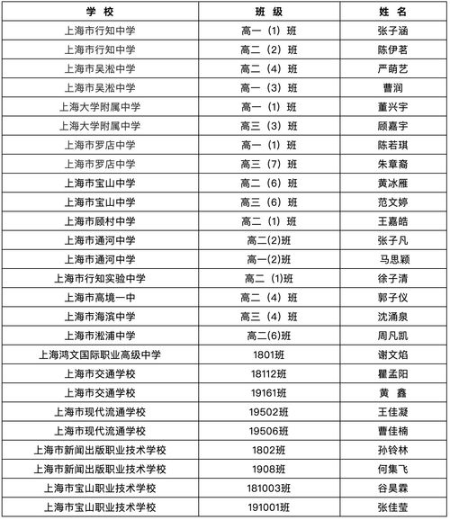 宝山区一模考学生排名哪里查-上海各区2021年一模成绩&排位情况汇总