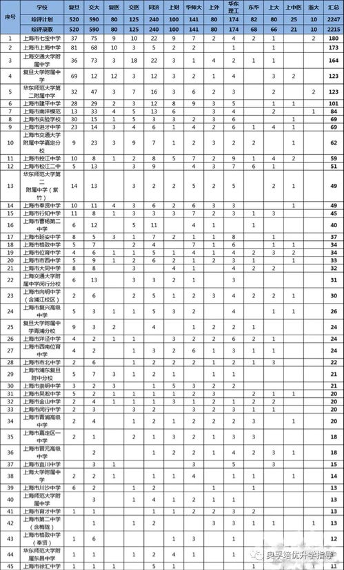 上海高中一模a线-2016年上海市各区县高考一模分数线排位信息汇总