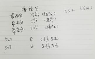 2022普陀一模分数段-2022普陀一模分数段