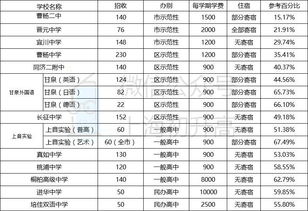 2022普陀一模分数段-2022普陀一模分数段