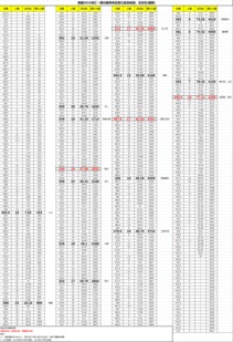 徐汇区一模排位-上海各区2021年一模成绩&排位情况汇总