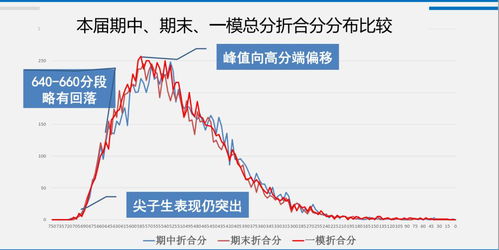 2022年浦东一模区排位-2022年浦东一模区排位