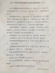 武汉外语学校2022年高考成绩-武汉外语学校2022年高考成绩