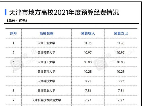 天津师范大学网大排名-大排名你了解吗