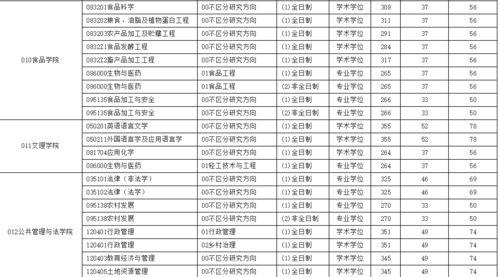 东北农业大学网大排名-大排名你了解吗