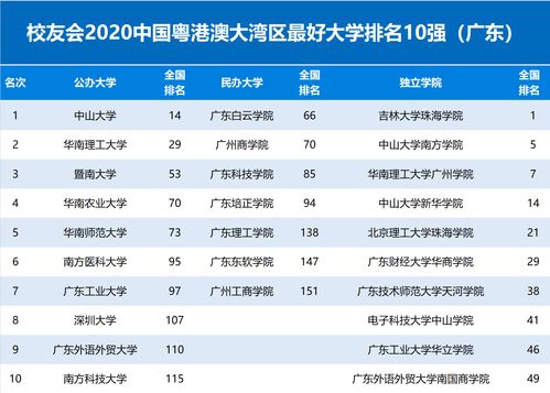 中山大学网大排名-大排名你了解吗