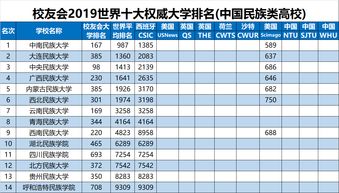 中南民族大学网大排名-大排名你了解吗