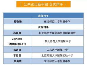 东北师大国际部多少分能去-东北师范大学附中国际部