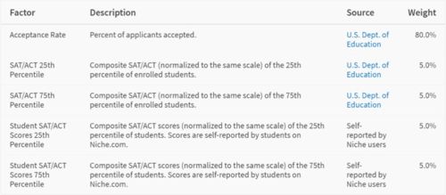 斯坦福大学的申请条件-2020年美国斯坦福大学申请条件与入学要求