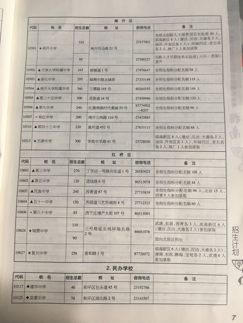 天津各高中招生学校代码-2021年高中学校代码