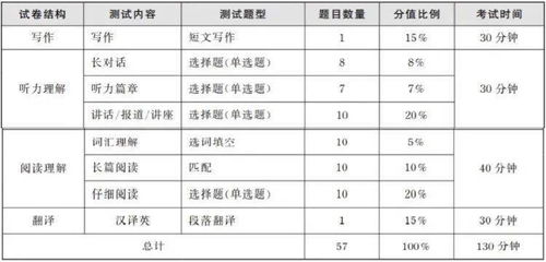 多邻国各题型如何算分-多邻国考试怎么计算分数