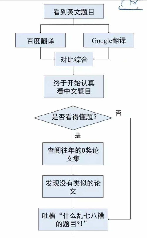 建模大赛美赛成绩-建模美赛成绩查询办法是什么