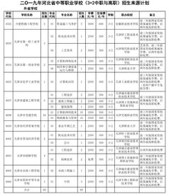 上海中考平行志愿填中职-2018上海中考志愿怎么填