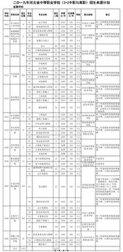 上海中考平行志愿填中职-2018上海中考志愿怎么填