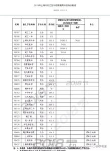 松江普高录取分数线-2020年上海松江区普通高中录取分数线