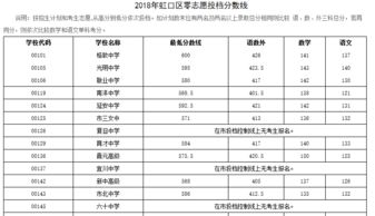 虹口区中考零志愿-2016上海虹口区中考零志愿投档分数线