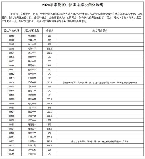 上海中考零志愿名额-上海中考名词扫盲贴(推优、自荐、零志愿、名额分配、平行